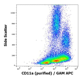 Flow Cytometry - Anti-CD11a Antibody [MEM-25] (A86123)