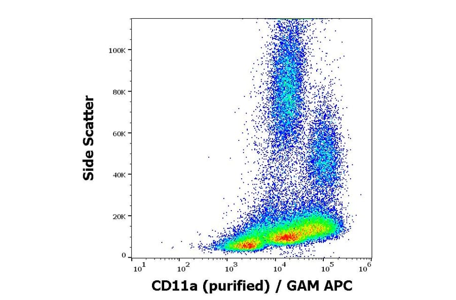 Flow Cytometry - Anti-CD11a Antibody [MEM-25] (A86123)