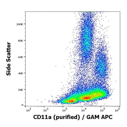 Flow Cytometry - Anti-CD11a Antibody [MEM-25] (A86123)
