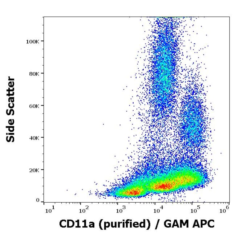 Flow Cytometry - Anti-CD11a Antibody [MEM-25] (A86123)