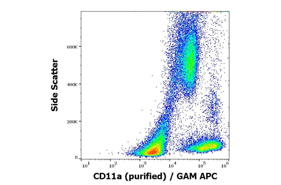 Flow Cytometry - Anti-CD11a Antibody [MEM-83] (A86124)