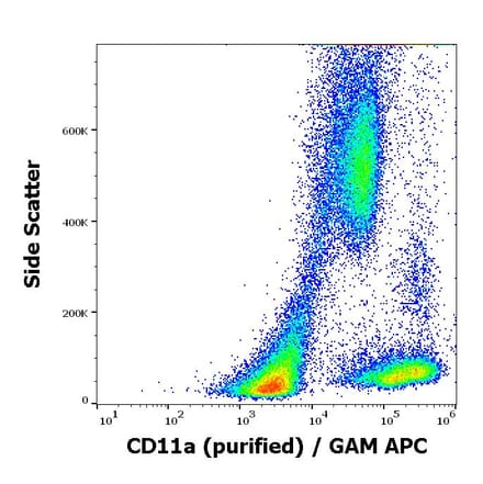 Flow Cytometry - Anti-CD11a Antibody [MEM-83] (A86124)
