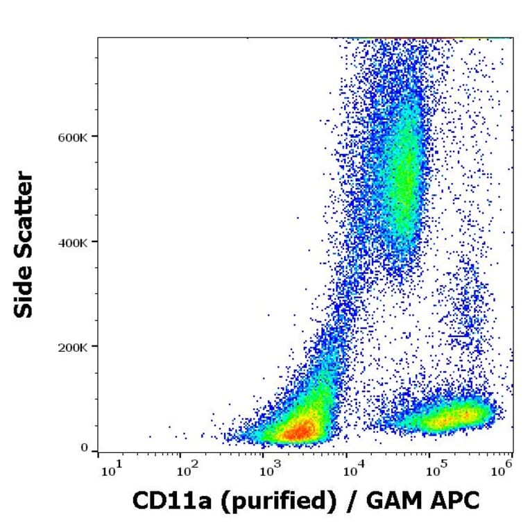 Flow Cytometry - Anti-CD11a Antibody [MEM-83] (A86124)