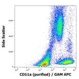 Flow Cytometry - Anti-CD11a Antibody [MEM-83] (A86124)