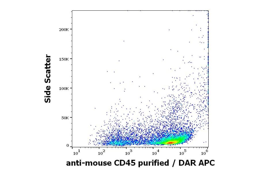 Flow Cytometry - Anti-CD45 Antibody [EM-05] (A86125)