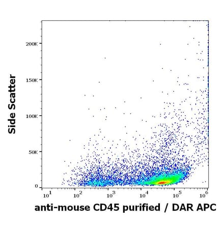 Flow Cytometry - Anti-CD45 Antibody [EM-05] (A86125)