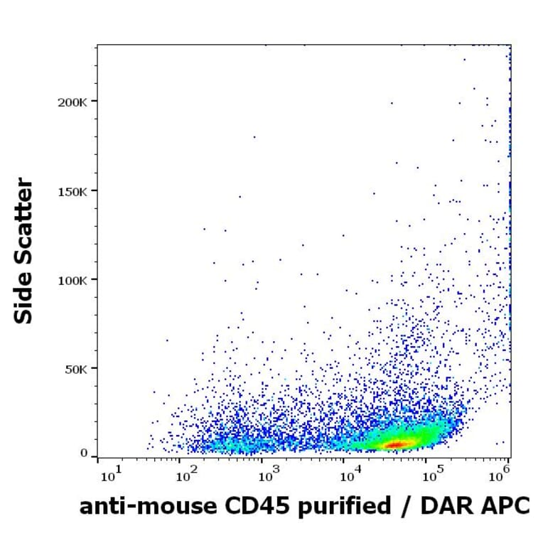 Flow Cytometry - Anti-CD45 Antibody [EM-05] (A86125)