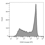 Flow Cytometry - Anti-CD45 Antibody [EM-05] (APC) (A86126)