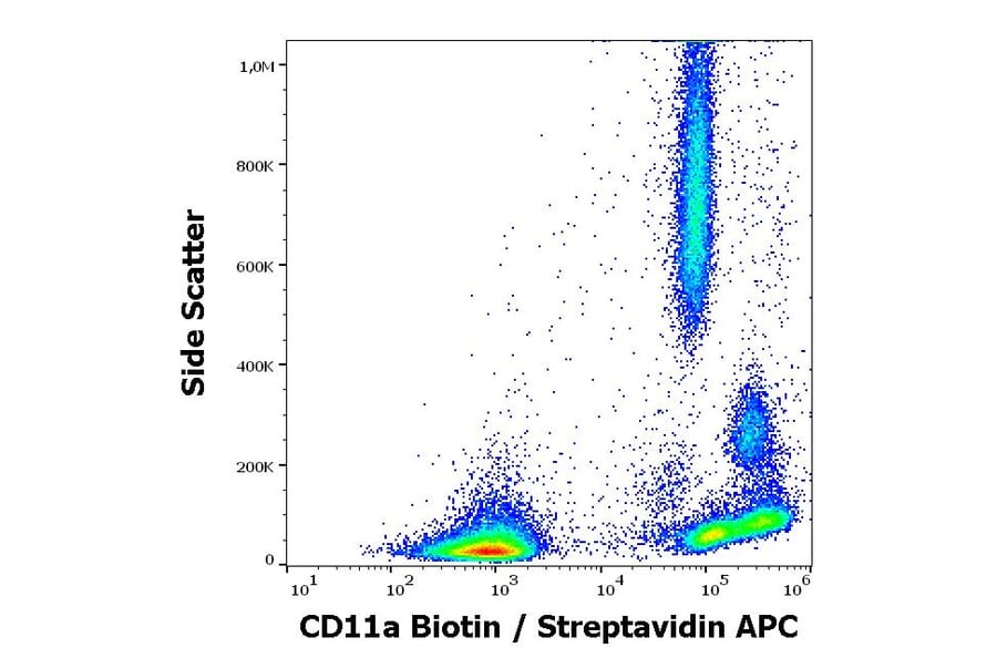 Flow Cytometry - Anti-CD11a Antibody [MEM-25] (Biotin) (A86127)