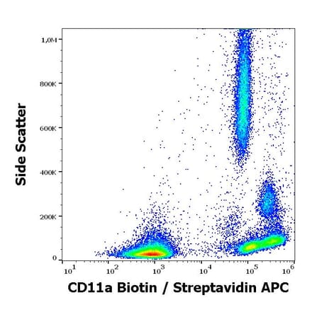 Flow Cytometry - Anti-CD11a Antibody [MEM-25] (Biotin) (A86127)