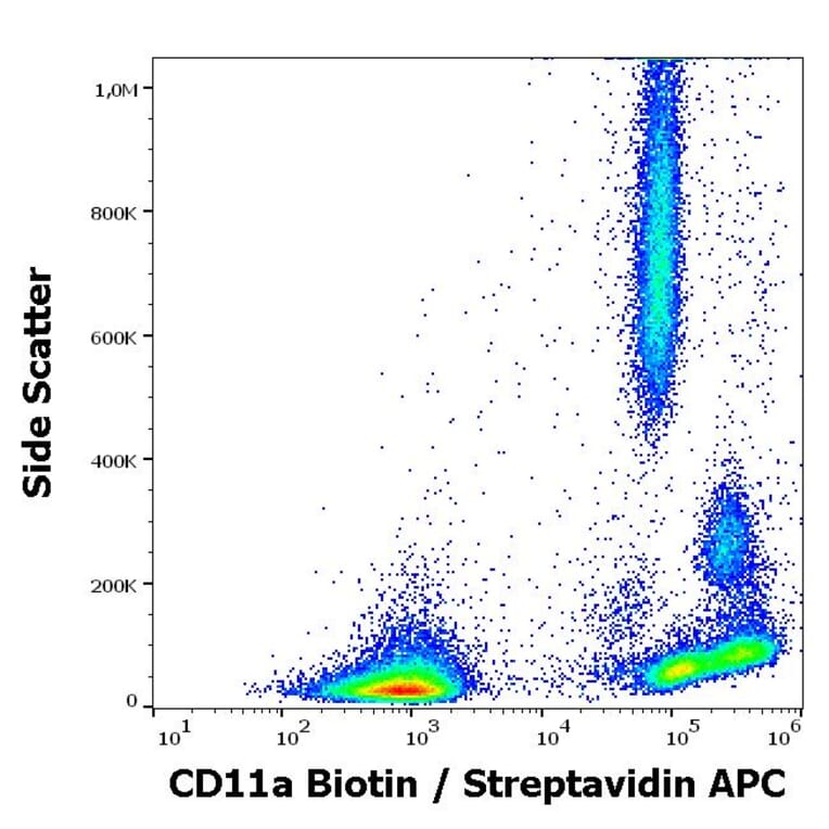 Flow Cytometry - Anti-CD11a Antibody [MEM-25] (Biotin) (A86127)