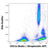 Flow Cytometry - Anti-CD11a Antibody [MEM-25] (Biotin) (A86127)