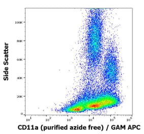 Flow Cytometry - Anti-CD11a Antibody [MEM-25] - BSA and Azide free (A86130)