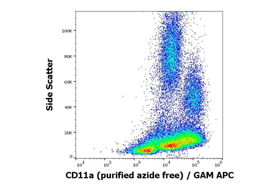 Flow Cytometry - Anti-CD11a Antibody [MEM-25] - BSA and Azide free (A86130)