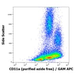 Flow Cytometry - Anti-CD11a Antibody [MEM-25] - BSA and Azide free (A86130)