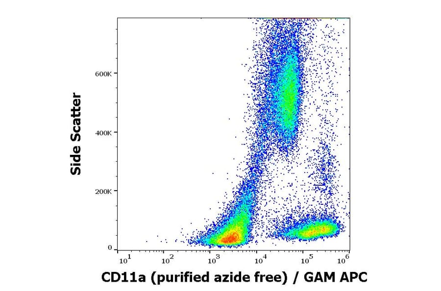 Flow Cytometry - Anti-CD11a Antibody [MEM-83] - BSA and Azide free (A86131)