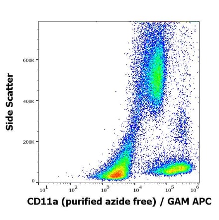 Flow Cytometry - Anti-CD11a Antibody [MEM-83] - BSA and Azide free (A86131)