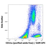 Flow Cytometry - Anti-CD11a Antibody [MEM-83] - BSA and Azide free (A86131)