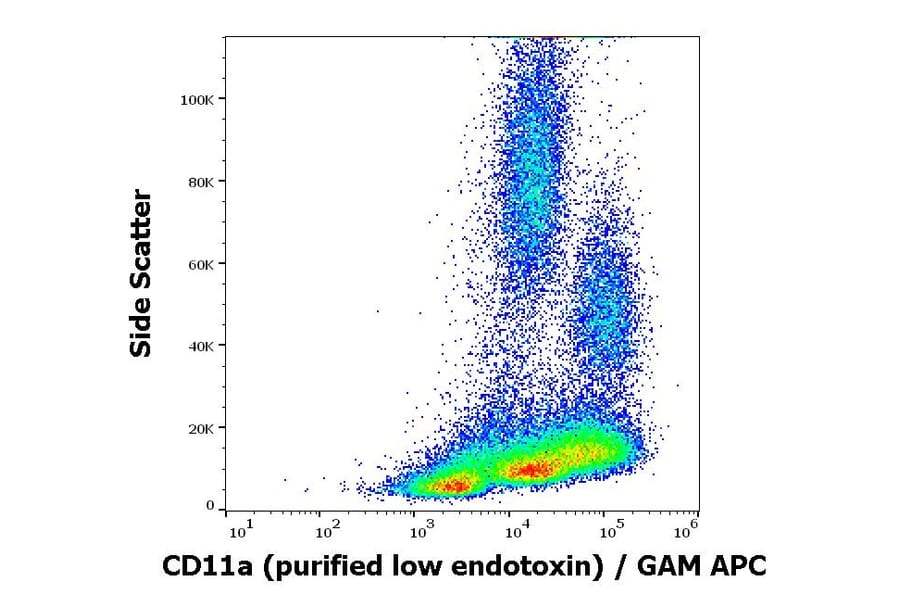 Flow Cytometry - Anti-CD11a Antibody [MEM-25] - Low endotoxin, Azide free (A86132)