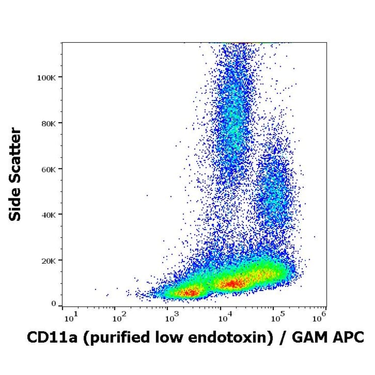 Flow Cytometry - Anti-CD11a Antibody [MEM-25] - Low endotoxin, Azide free (A86132)