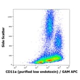 Flow Cytometry - Anti-CD11a Antibody [MEM-25] - Low endotoxin, Azide free (A86132)