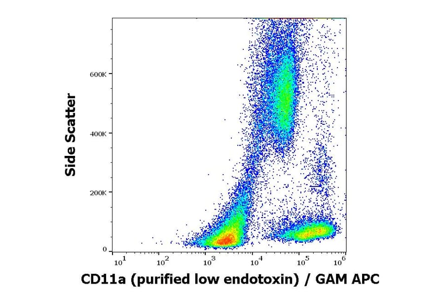 Flow Cytometry - Anti-CD11a Antibody [MEM-83] - Low endotoxin, Azide free (A86133)