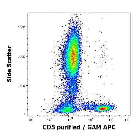 Flow Cytometry - Anti-CD5 Antibody [MEM-32] (A86134)