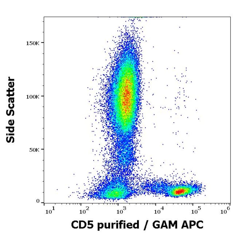 Flow Cytometry - Anti-CD5 Antibody [MEM-32] (A86134)