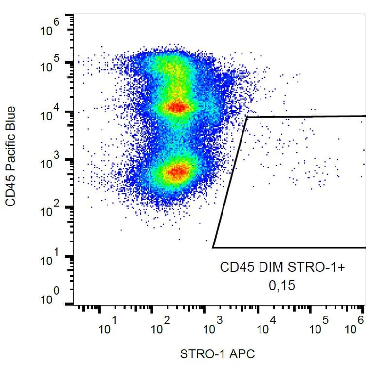 Flow Cytometry - Anti-STRO-1 Antibody [STRO-1] (APC) (A86135)