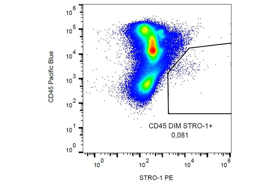 Flow Cytometry - Anti-STRO-1 Antibody [STRO-1] (PE) (A86135) - Antibodies.com