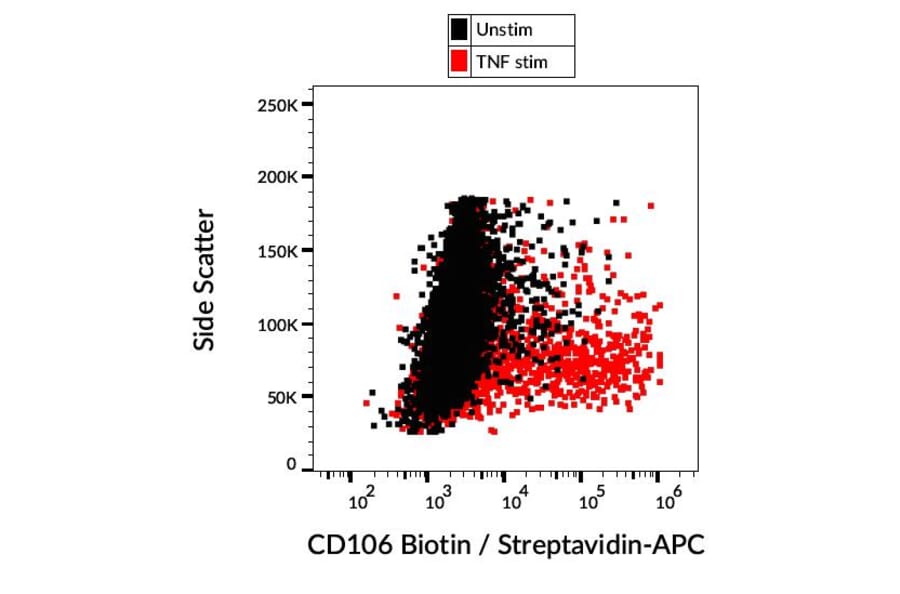 Flow Cytometry - Anti-VCAM1 Antibody [STA] (Biotin) (A86143)