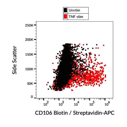 Flow Cytometry - Anti-VCAM1 Antibody [STA] (Biotin) (A86143)