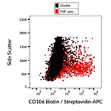 Flow Cytometry - Anti-VCAM1 Antibody [STA] (Biotin) (A86143)