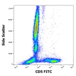 Flow Cytometry - Anti-CD5 Antibody [CRIS1] (FITC) (A86147)