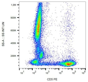 Flow Cytometry - Anti-CD5 Antibody [CRIS1] (PE) (A86149) - Antibodies.com