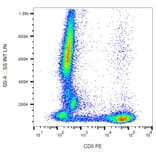 Flow Cytometry - Anti-CD5 Antibody [CRIS1] (PE) (A86149) - Antibodies.com