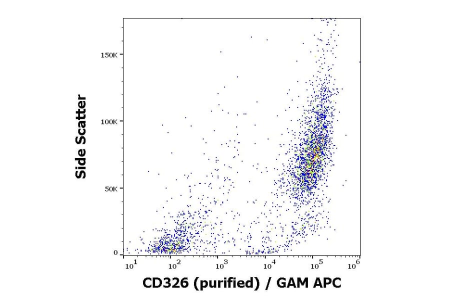 Flow Cytometry - Anti-EpCAM Antibody [VU-1D9] (A86154)
