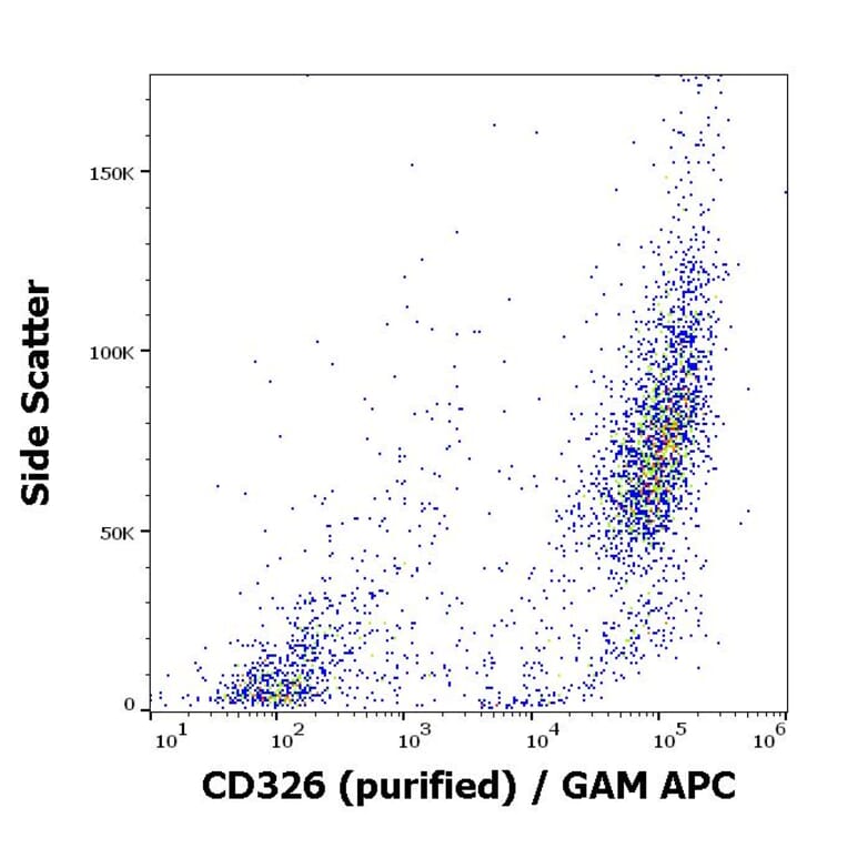 Flow Cytometry - Anti-EpCAM Antibody [VU-1D9] (A86154)