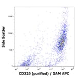 Flow Cytometry - Anti-EpCAM Antibody [VU-1D9] (A86154)