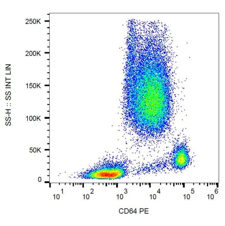 Flow Cytometry - Anti-CD64 Antibody [10.1] (PE) (A86157) - Antibodies.com
