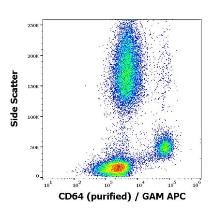 Flow Cytometry - Anti-CD64 Antibody [10.1] (A86160)