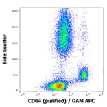 Flow Cytometry - Anti-CD64 Antibody [10.1] (A86160)
