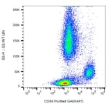 Flow Cytometry - Anti-CD64 Antibody [10.1] (A86158) - Antibodies.com