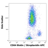 Flow Cytometry - Anti-CD64 Antibody [10.1] (Biotin) (A86161)