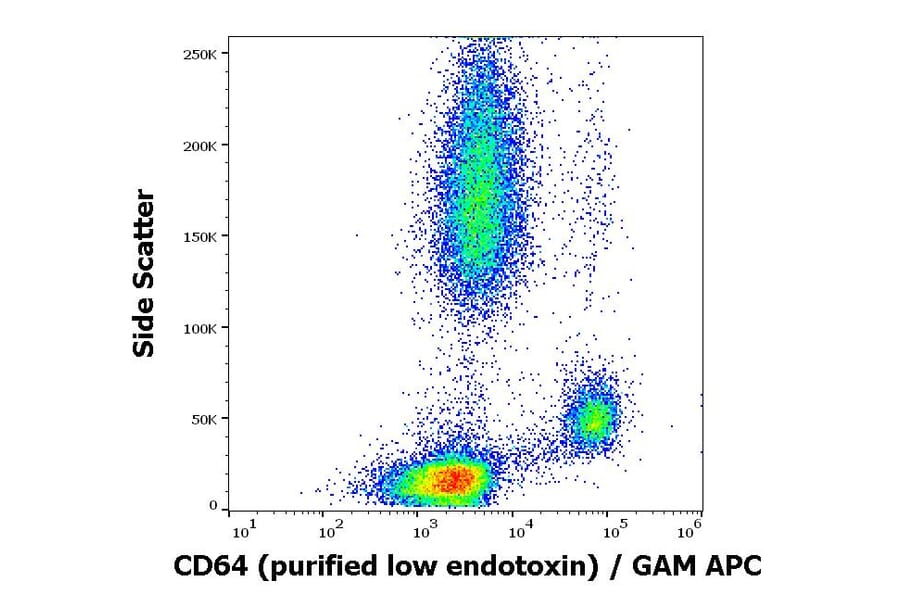 Flow Cytometry - Anti-CD64 Antibody [10.1] - Low endotoxin, Azide free (A86164)