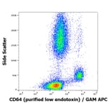Flow Cytometry - Anti-CD64 Antibody [10.1] - Low endotoxin, Azide free (A86164)