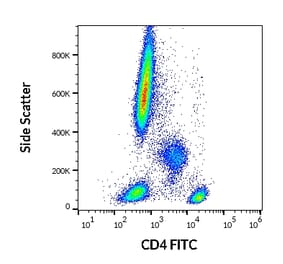 Flow Cytometry - Anti-CD4 Antibody [MEM-241] (FITC) (A86122) - Antibodies.com