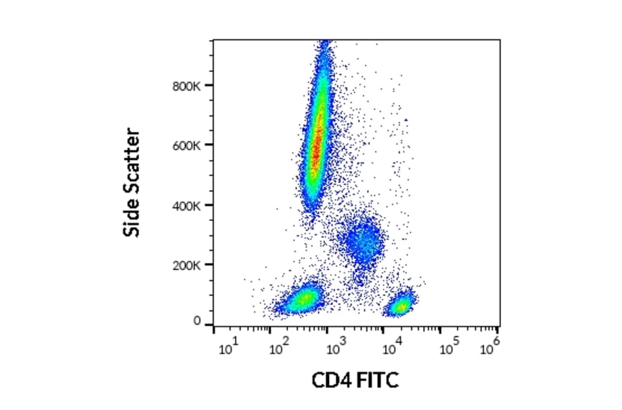 Flow Cytometry - Anti-CD4 Antibody [MEM-241] (FITC) (A86122) - Antibodies.com