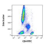 Flow Cytometry - Anti-CD4 Antibody [MEM-241] (FITC) (A86122) - Antibodies.com