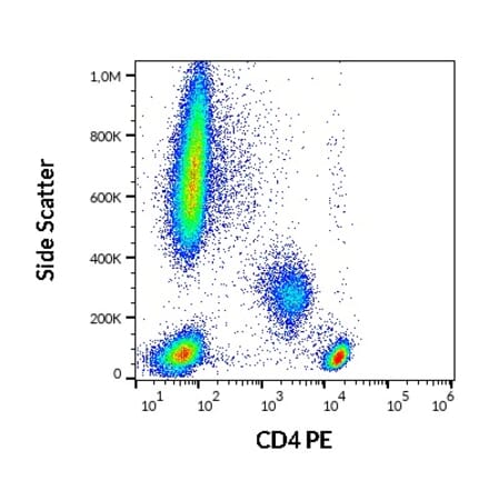 Flow Cytometry - Anti-CD4 Antibody [MEM-241] (PE) (A86167)